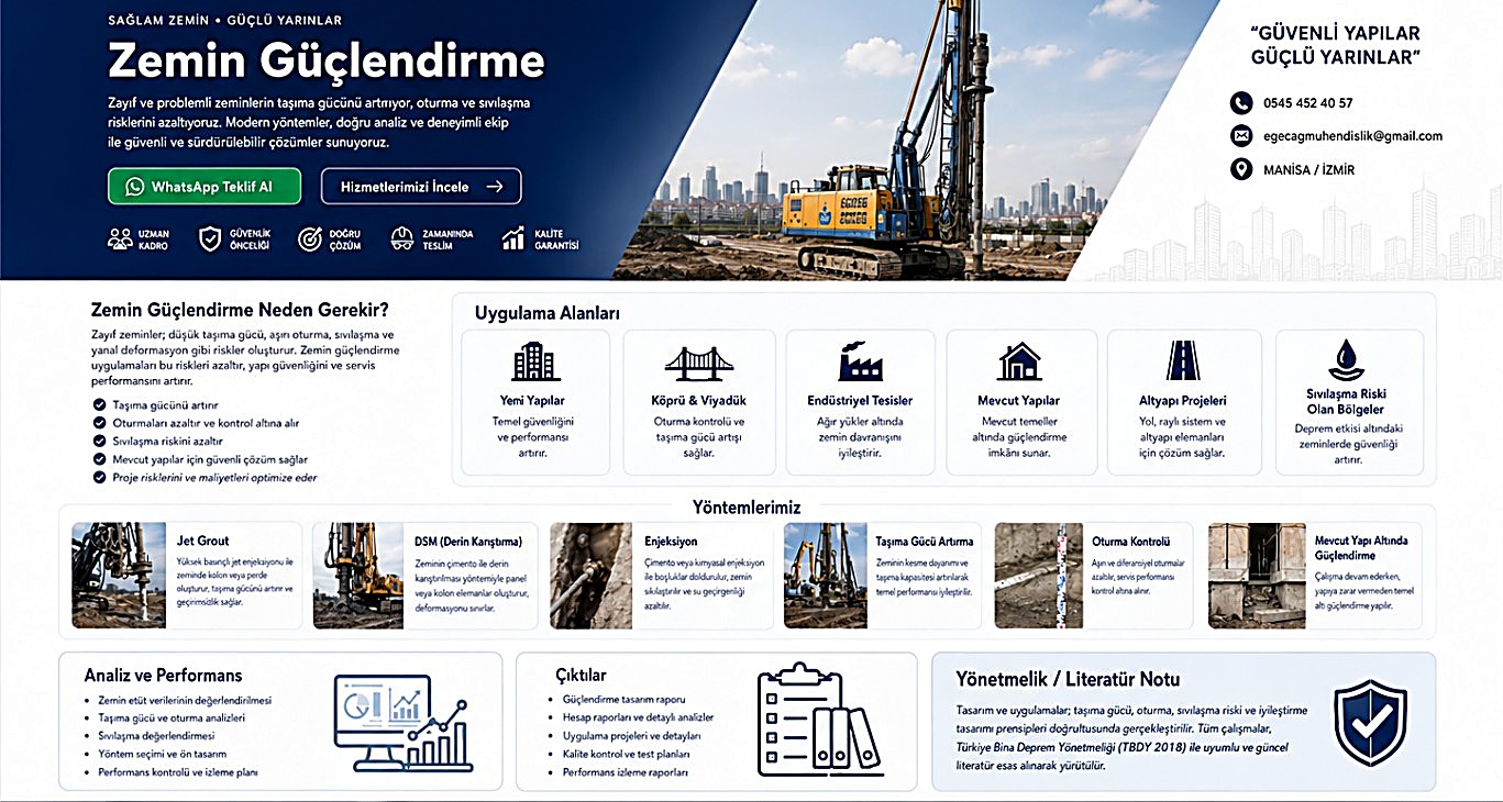 Mevcut Bina Zemin Güçlendirme profesyonel web görseli